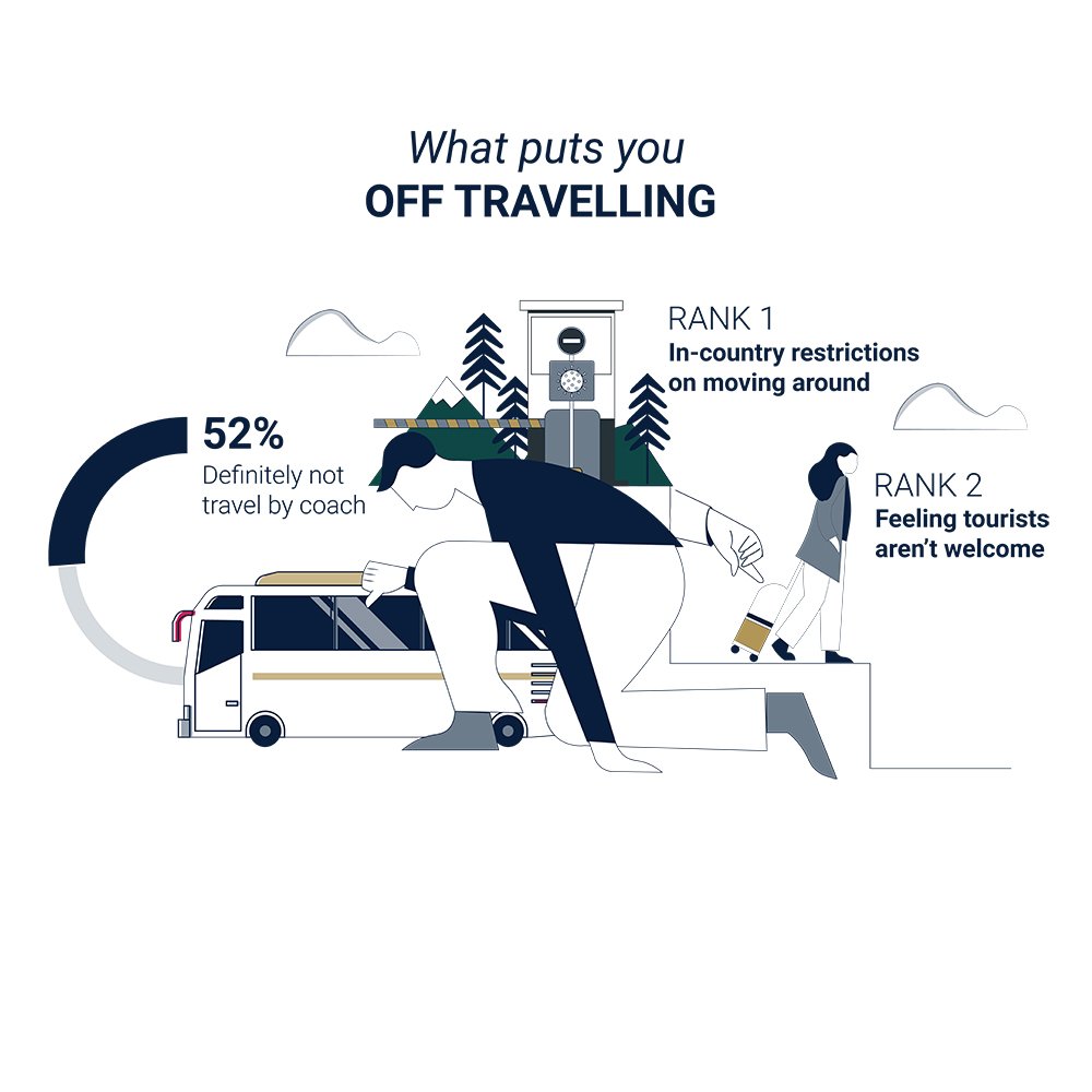 What puts you off travelling infographic What puts you off travelling infographic