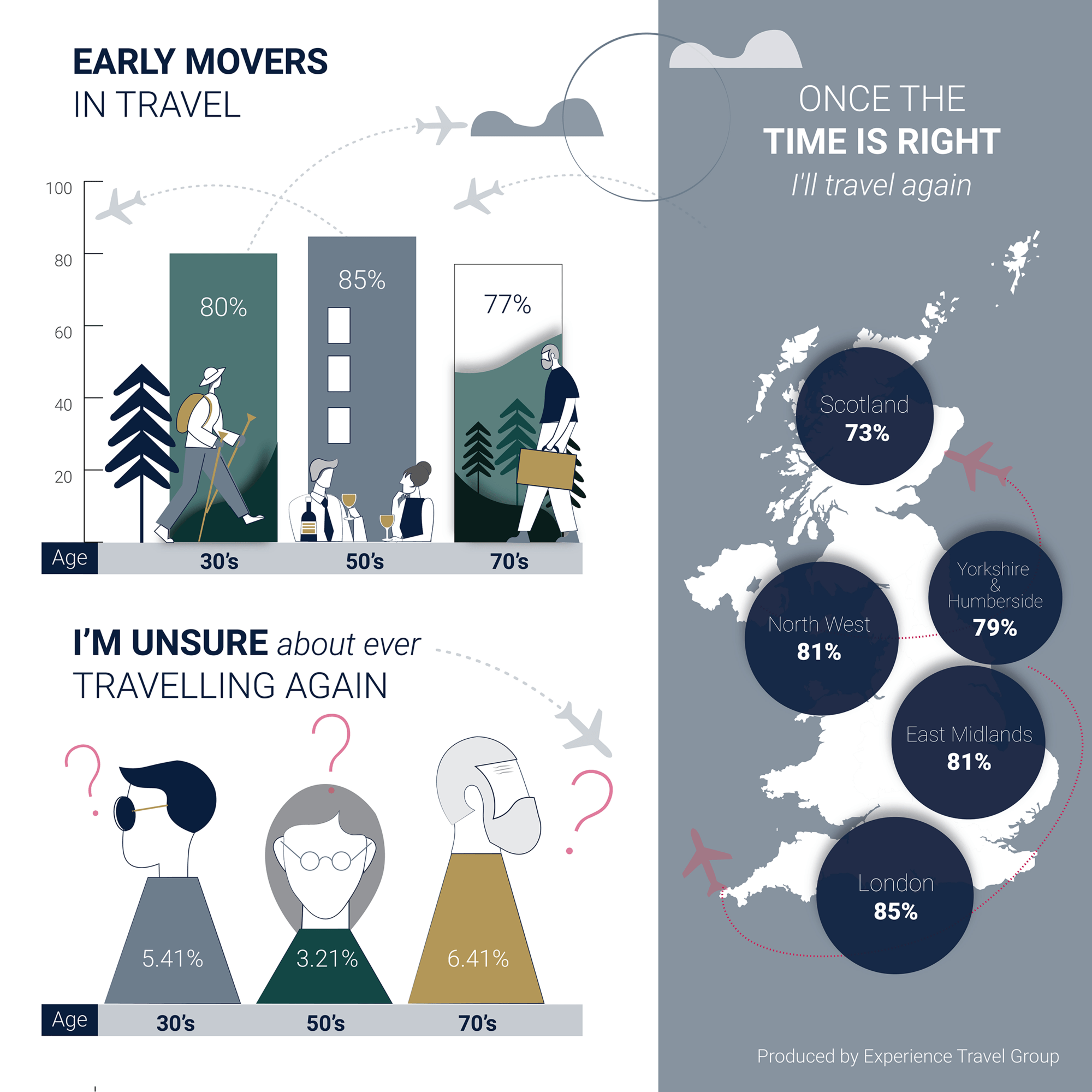 Infographic